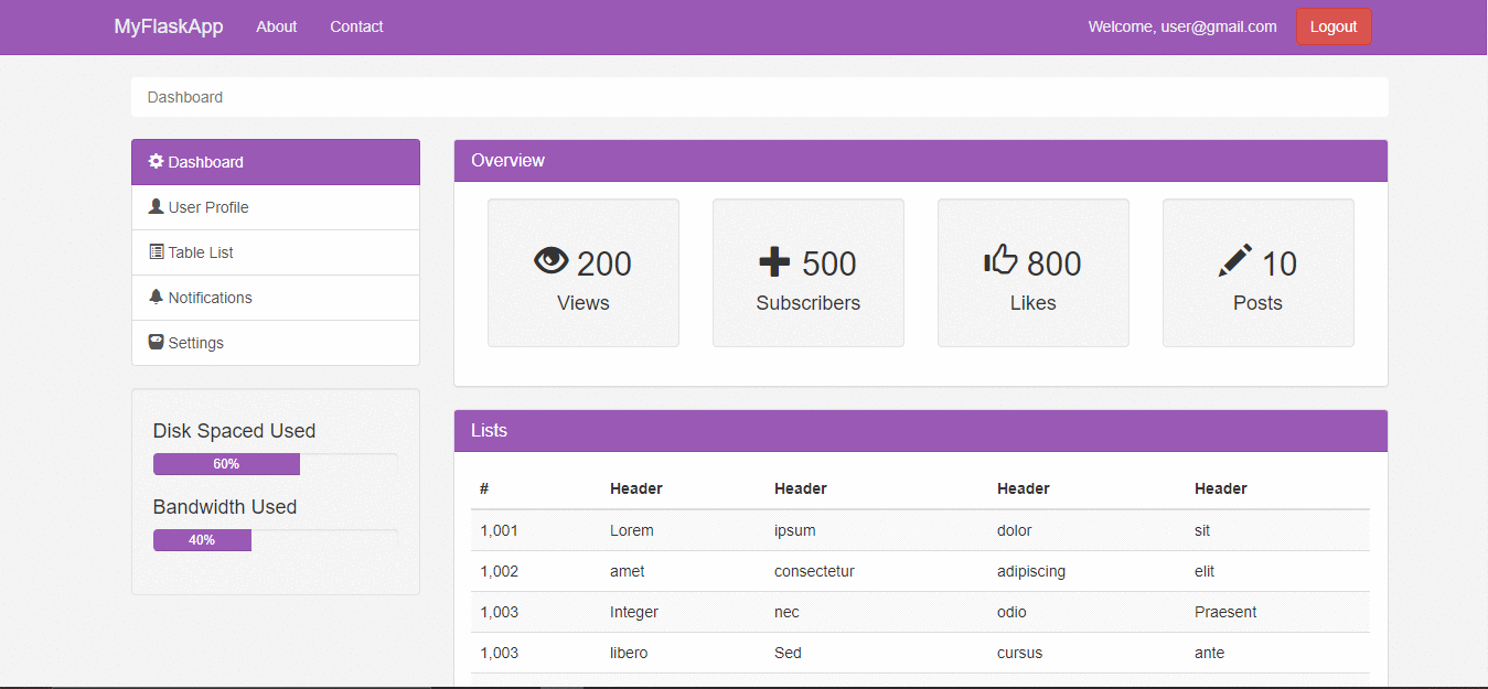 GitHub DevStrikerTech/PythonFlaskCMS Flask, Bootstrap and MySQL