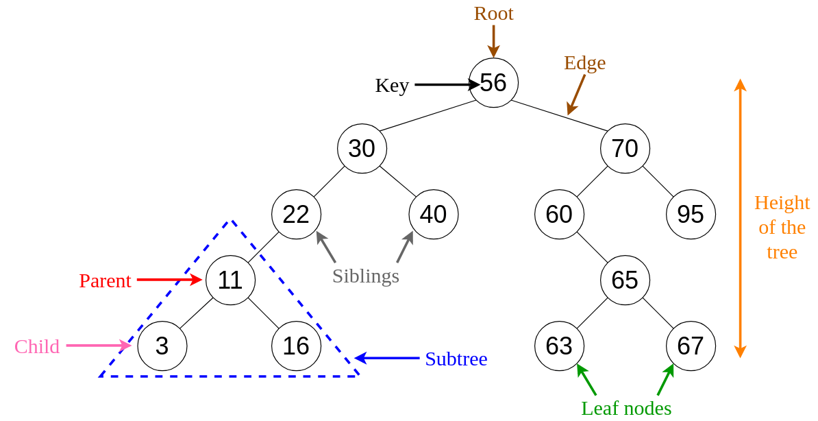 Binary Search Tree Lesson Patika.dev