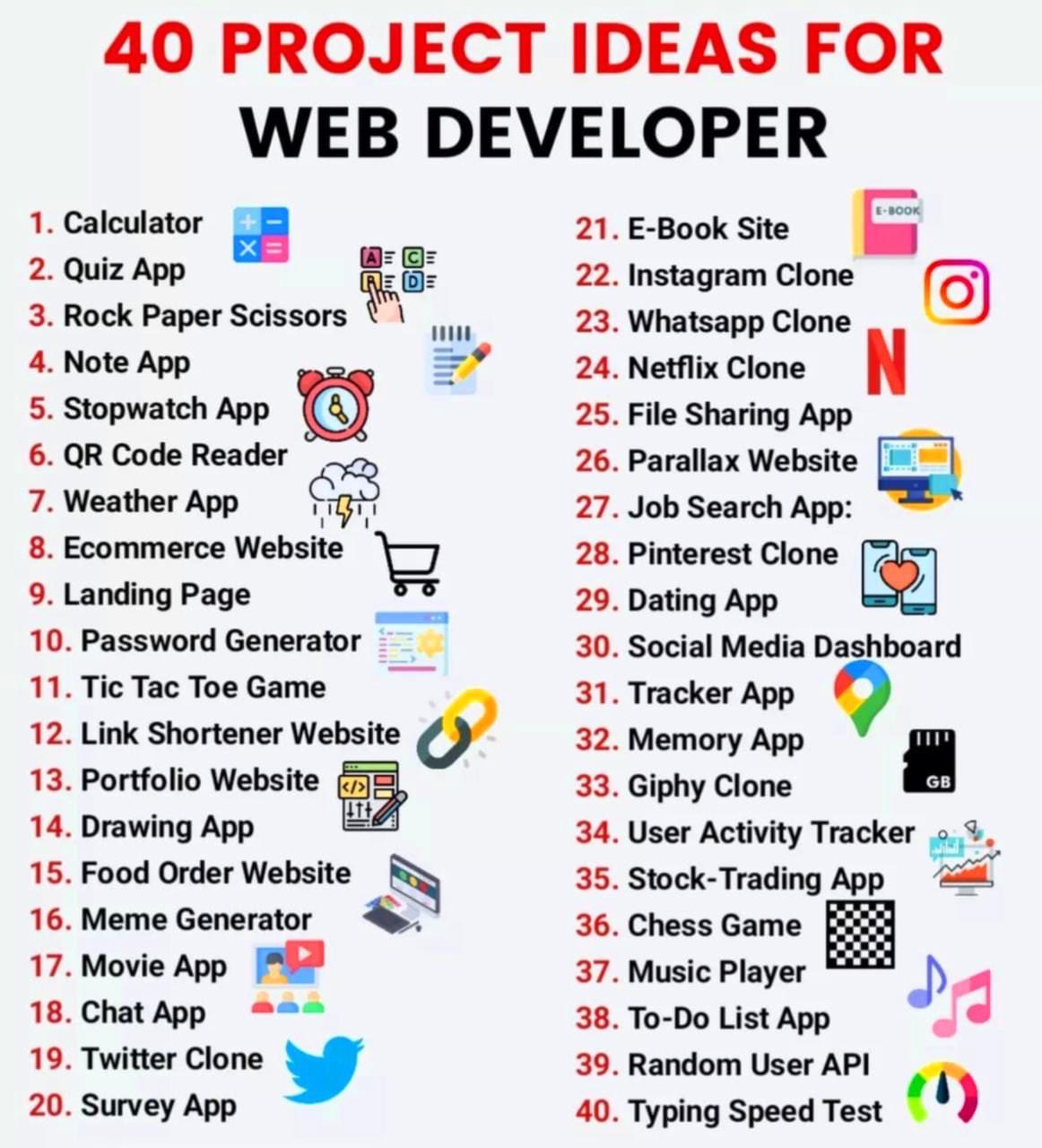 GitHub KonisDesign/40Projects 40 Project ideas for web developer