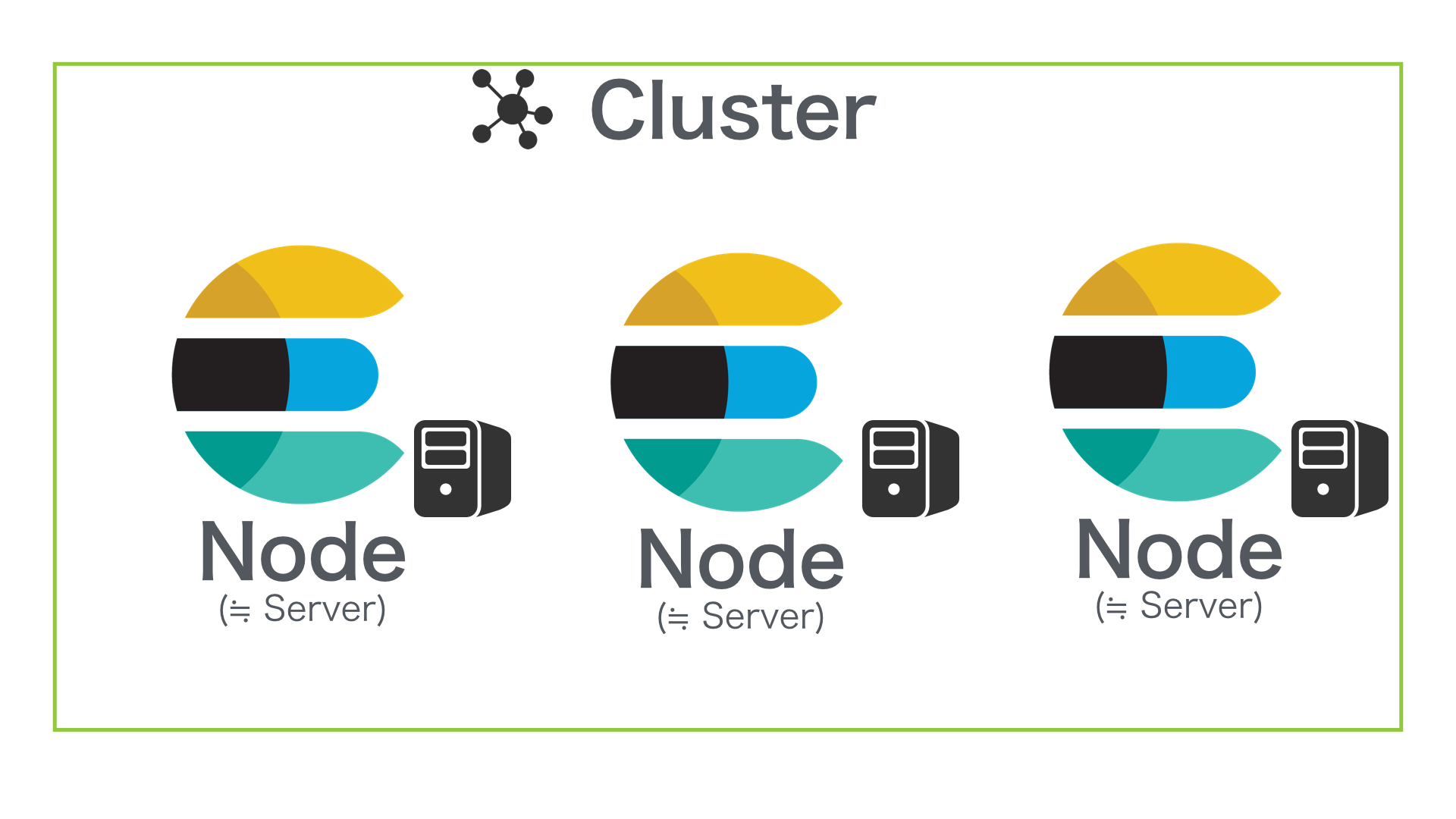 第6回 Elasticsearch 入門 基本コンセプトを理解する ｜ Developers.IO