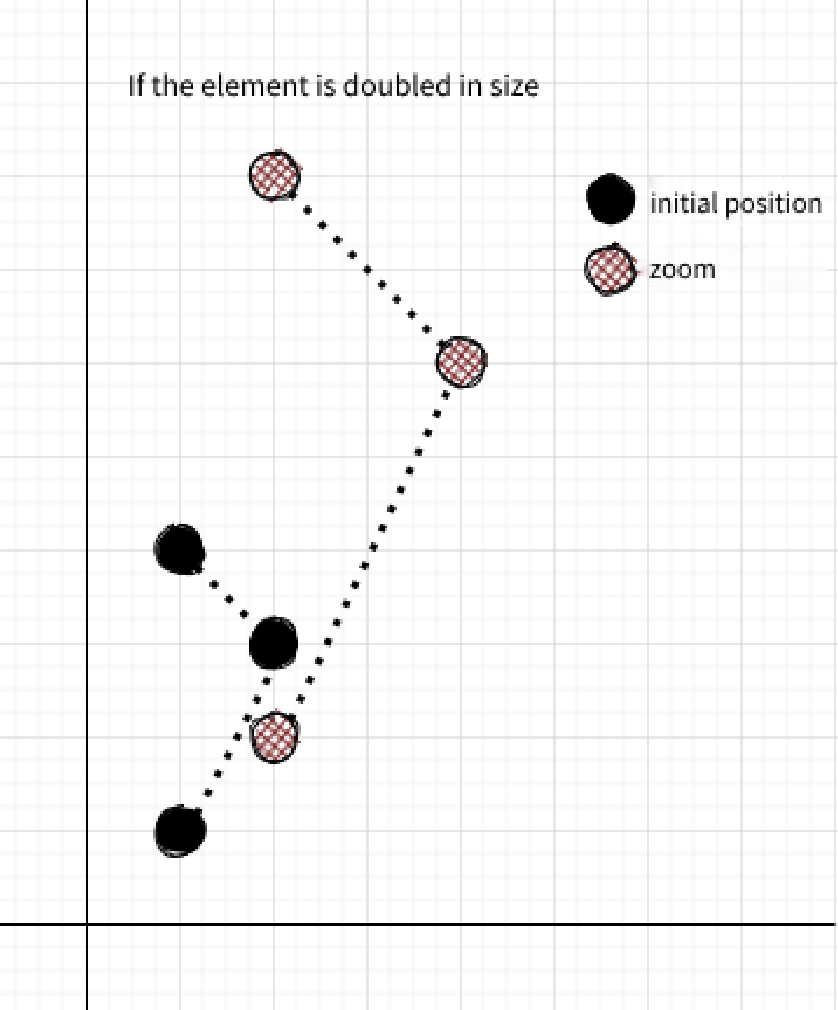 Canvas Artistry： Mastering Selection, Dragging, and Scaling LH'BLOG