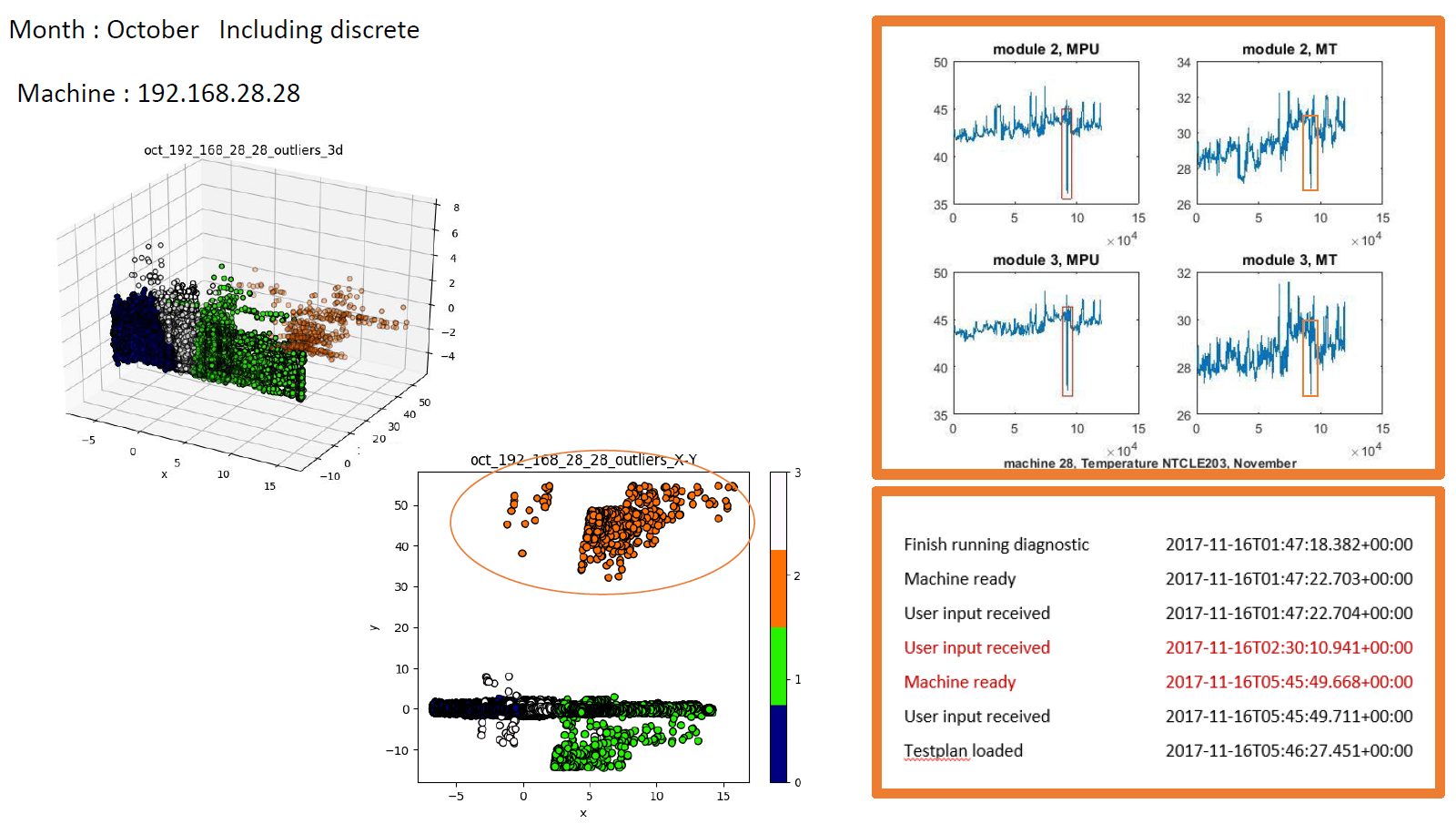 Alternatives and detailed information of Machine Failure Detection