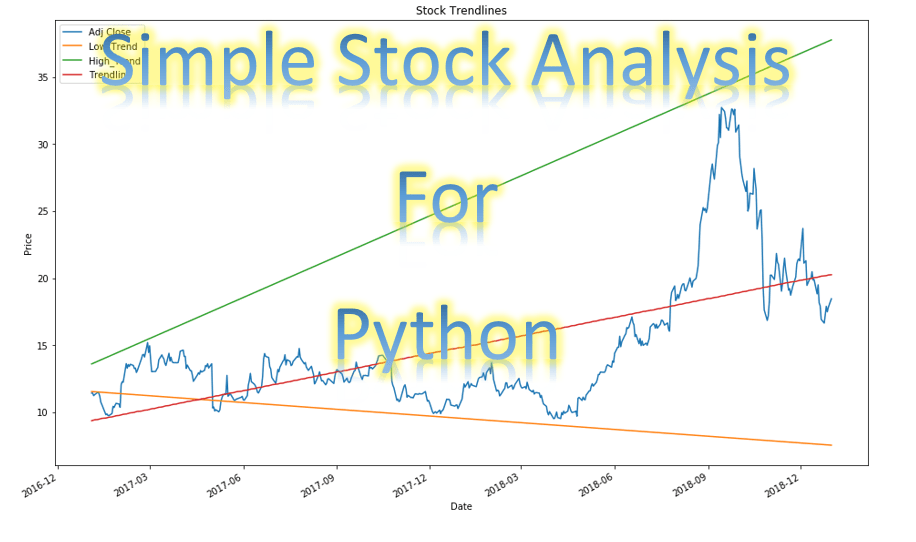 Simple Stock Tutorial in Python Quant Finance Analysis