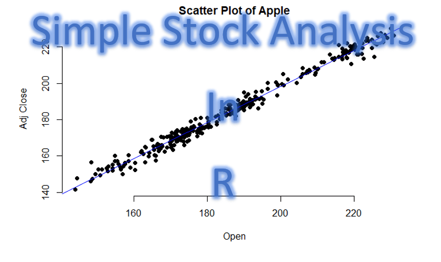 Simple Stock Analysis in R Quant Finance Analysis