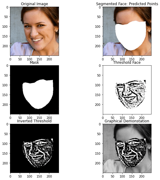 GitHub LordLean/FacialLandmarkDetection TensorFlow's Keras API