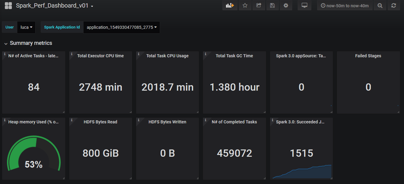 A Performance Dashboard for Apache Spark Databases at CERN blog