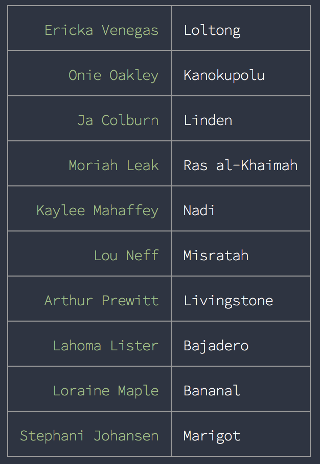 GitHub LvChengbin/consoletable Simply to render Objects or Arrays