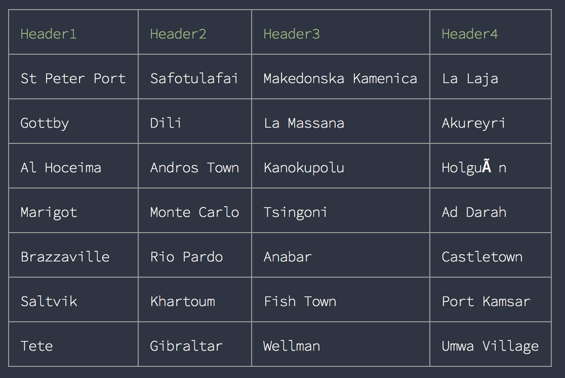 GitHub LvChengbin/consoletable Simply to render Objects or Arrays