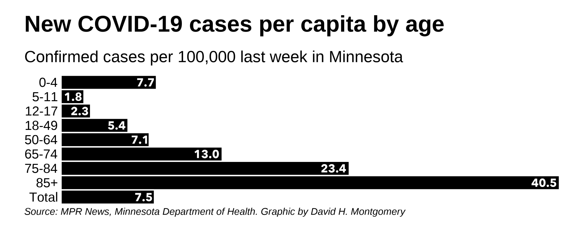 COVID19 in MN Key data — APM Research Lab