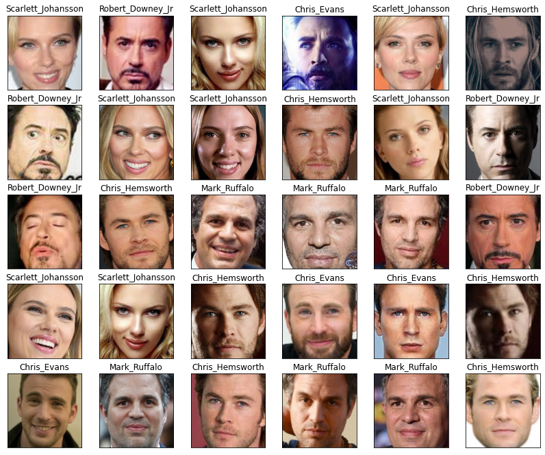 Avengers Faces Dataset Kaggle