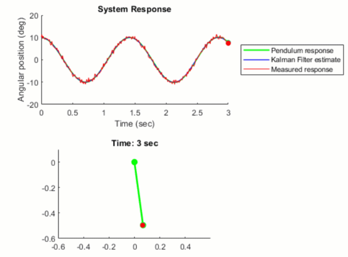 Kalman Filter Virtual Lab File Exchange MATLAB Central