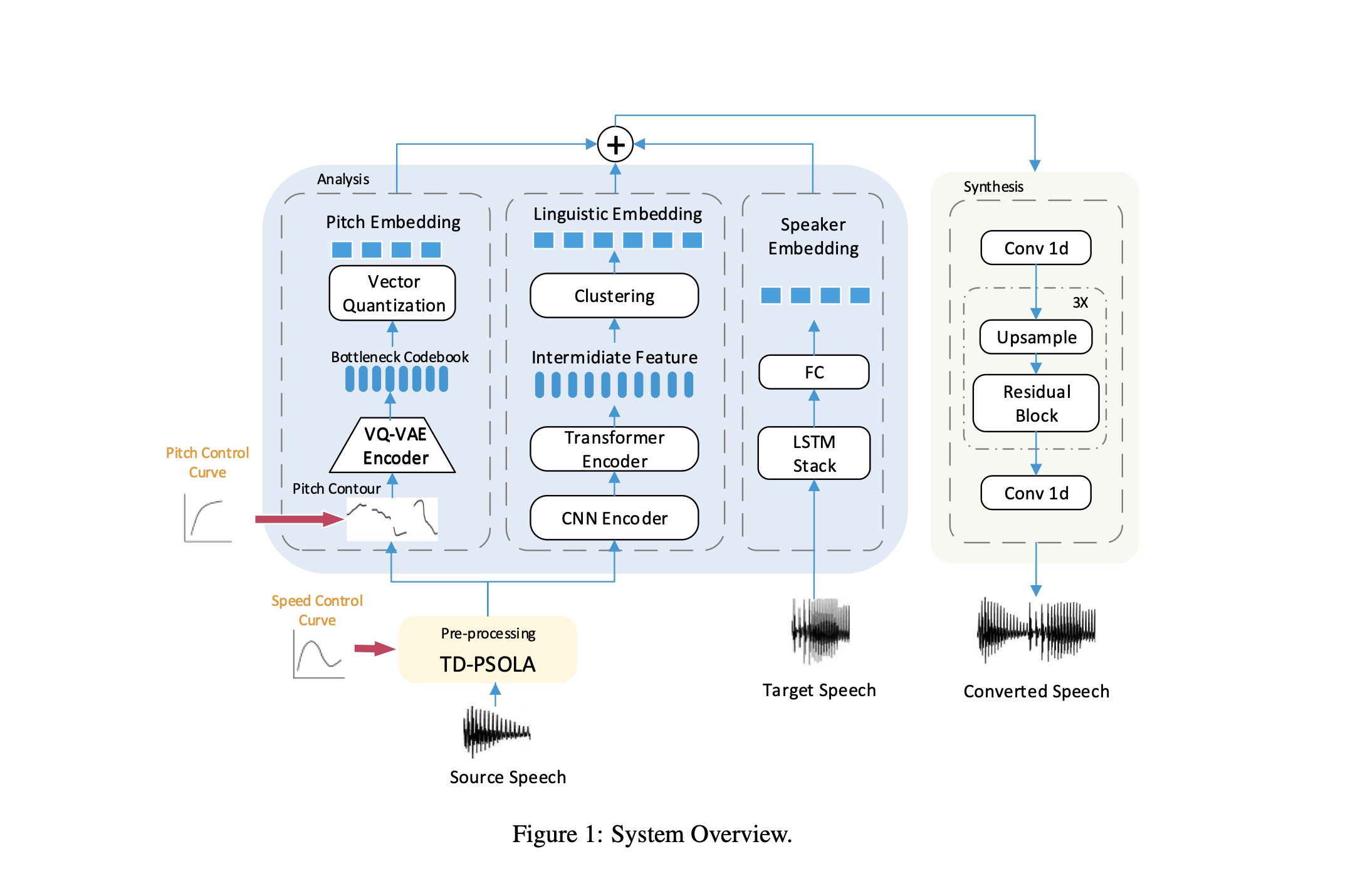 Voice Conversion AI牛丝