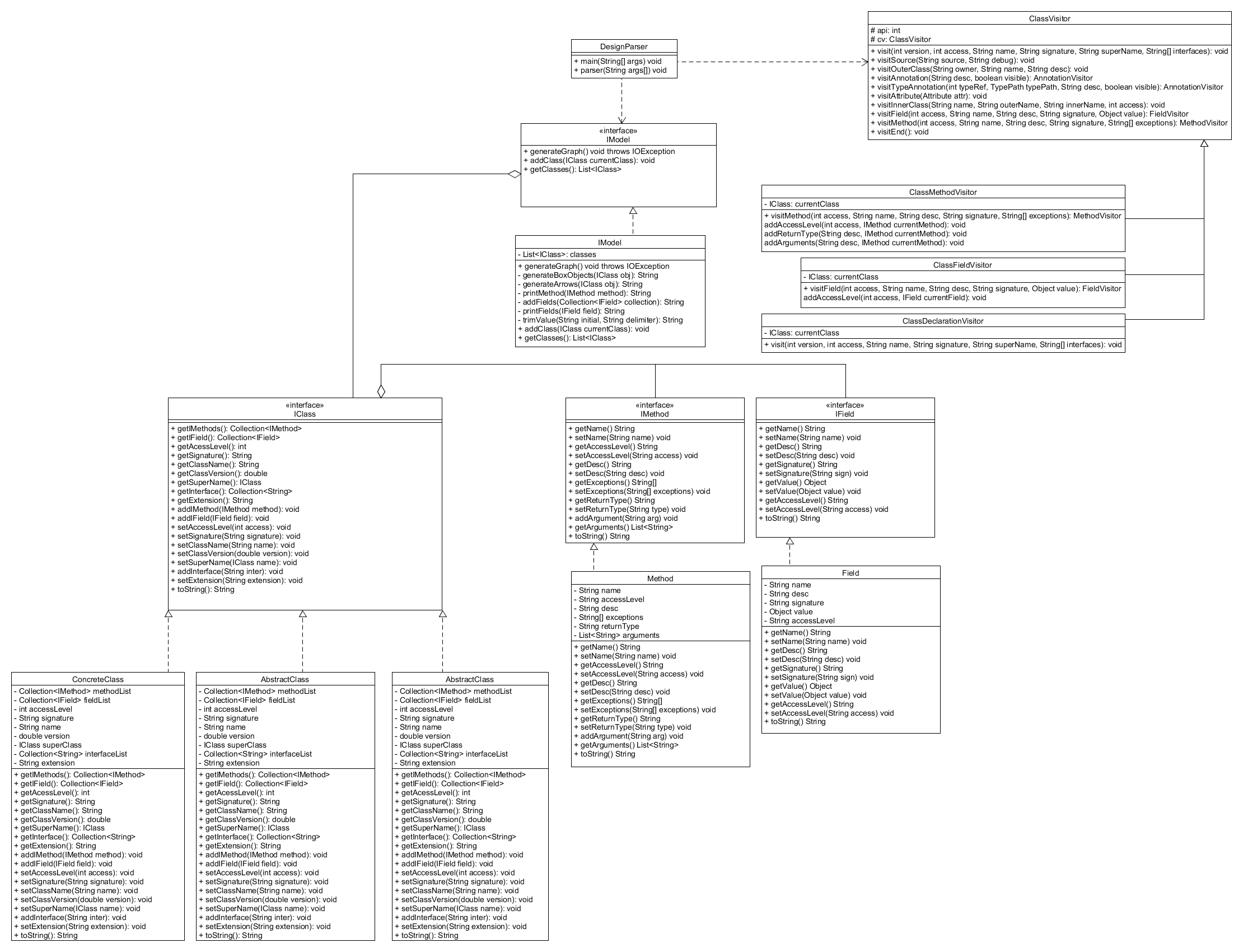GitHub - Mercieral/code-pattern-detector-and-UML-diagram-generator