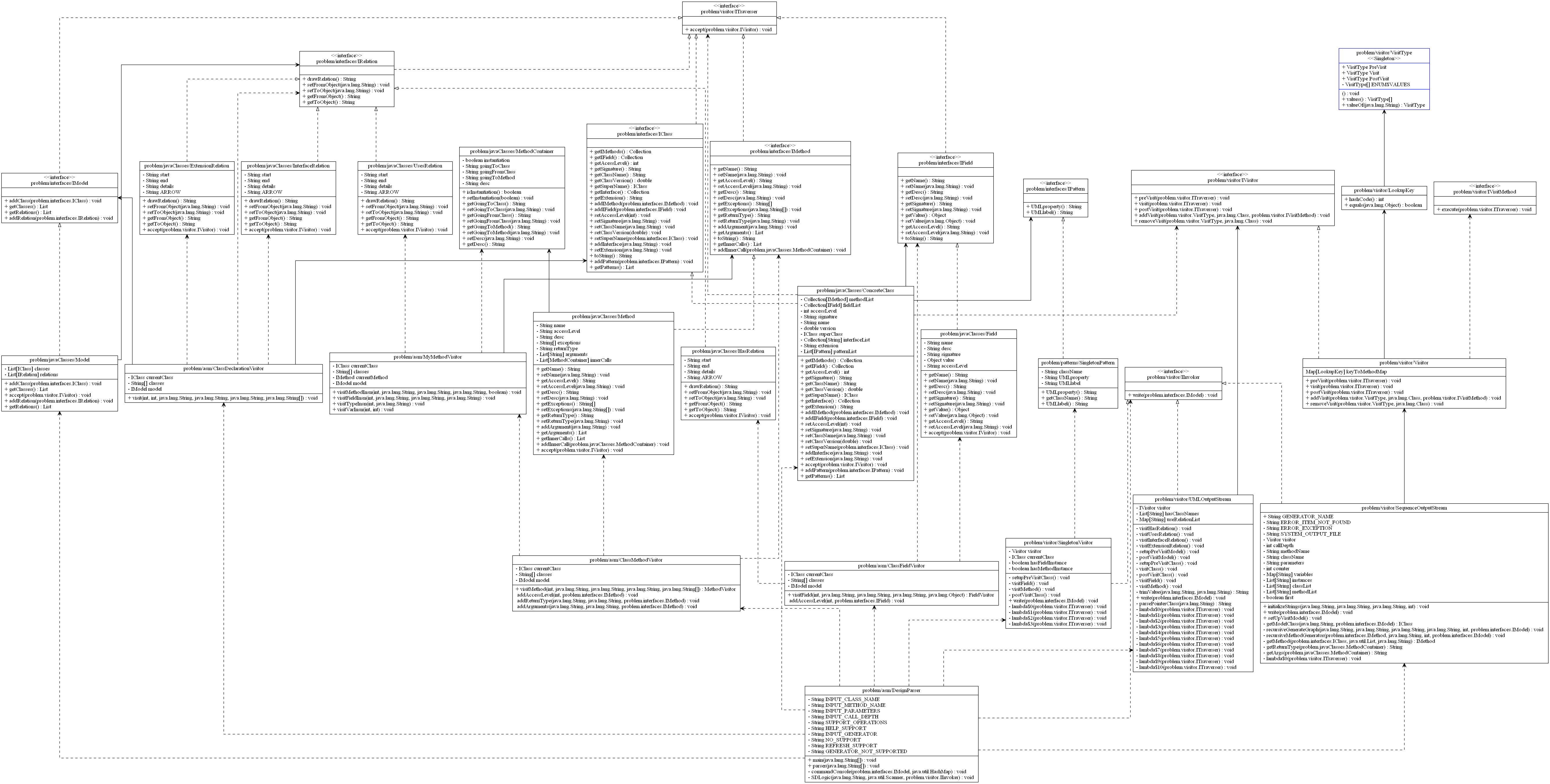 GitHub - Mercieral/code-pattern-detector-and-UML-diagram-generator