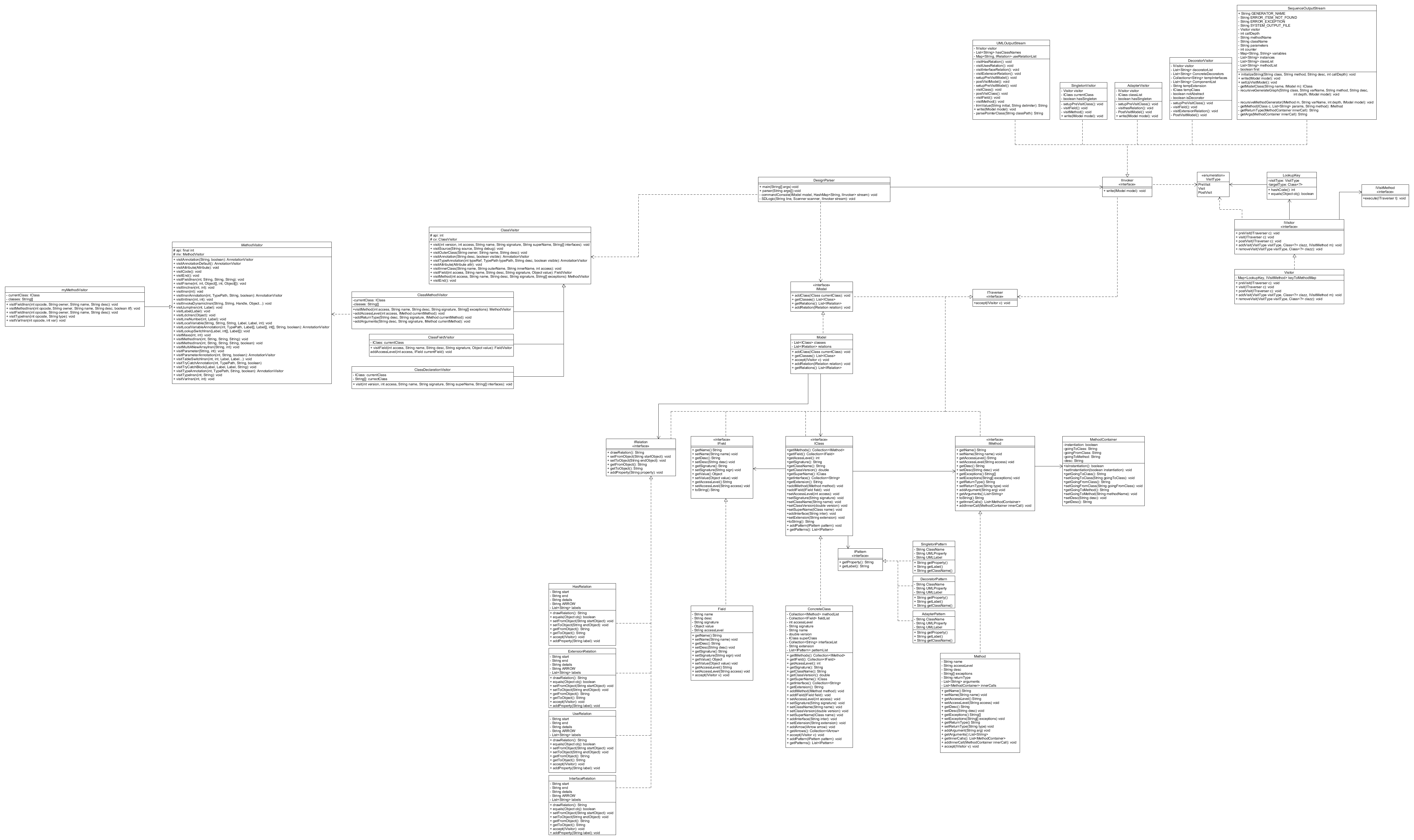 GitHub - Mercieral/code-pattern-detector-and-UML-diagram-generator
