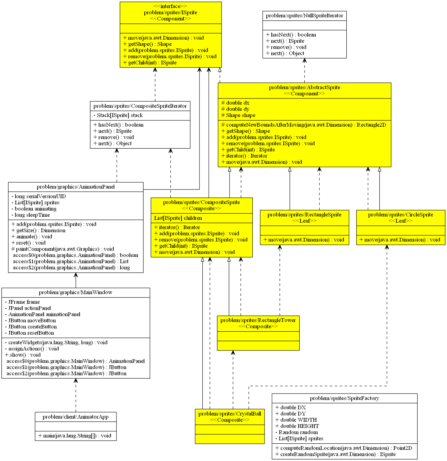 How to Generate UML Diagrams from Python Source Code?