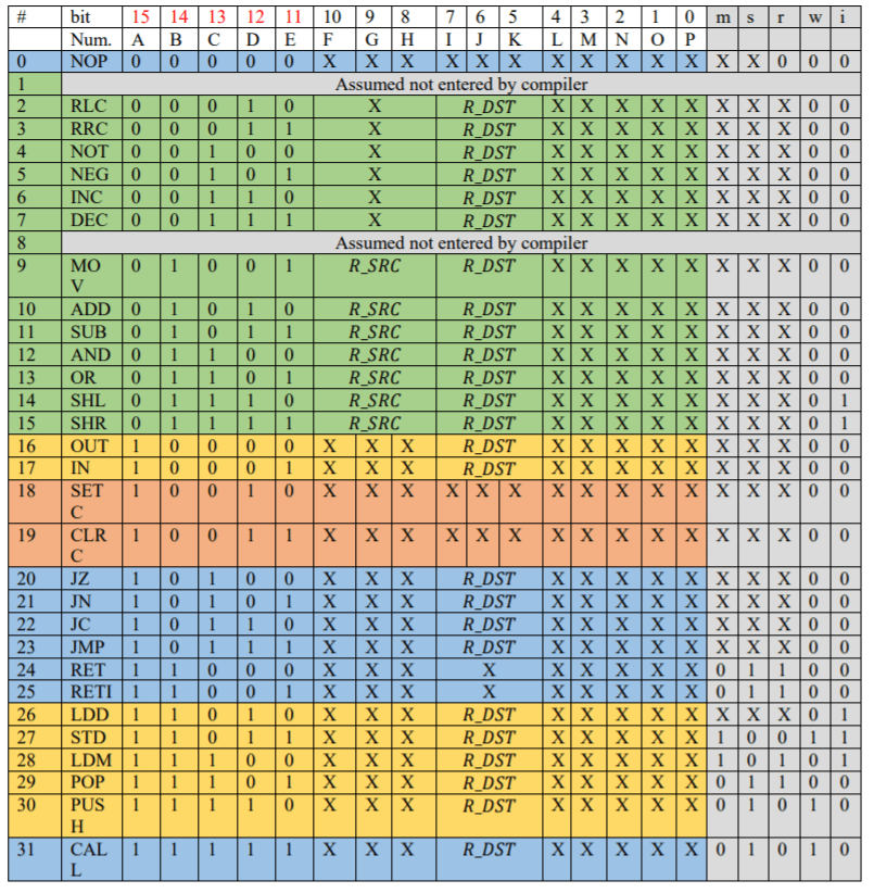 What Is Meaning By 8-bit Processor