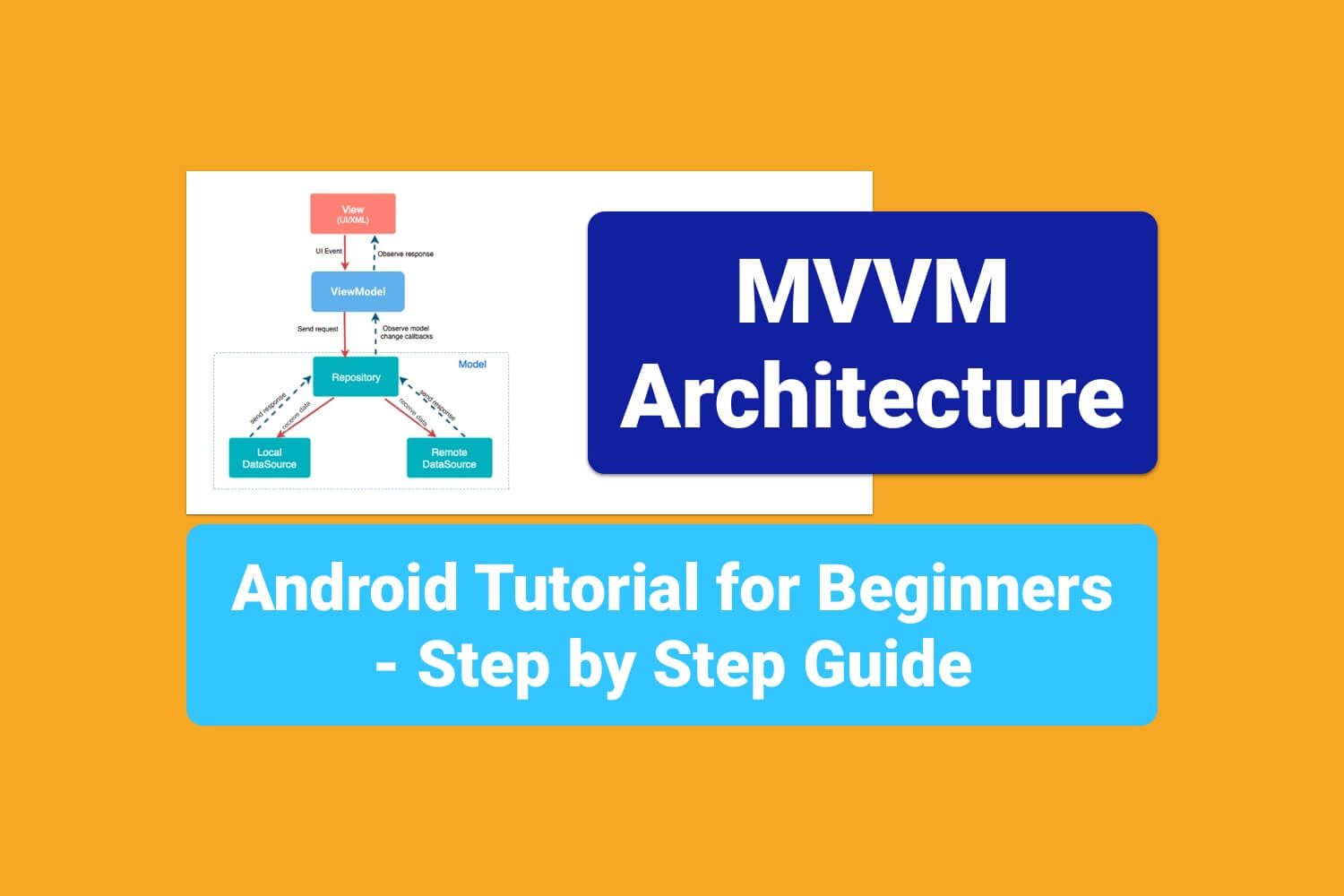 Mvvm Architecture Android Beginners