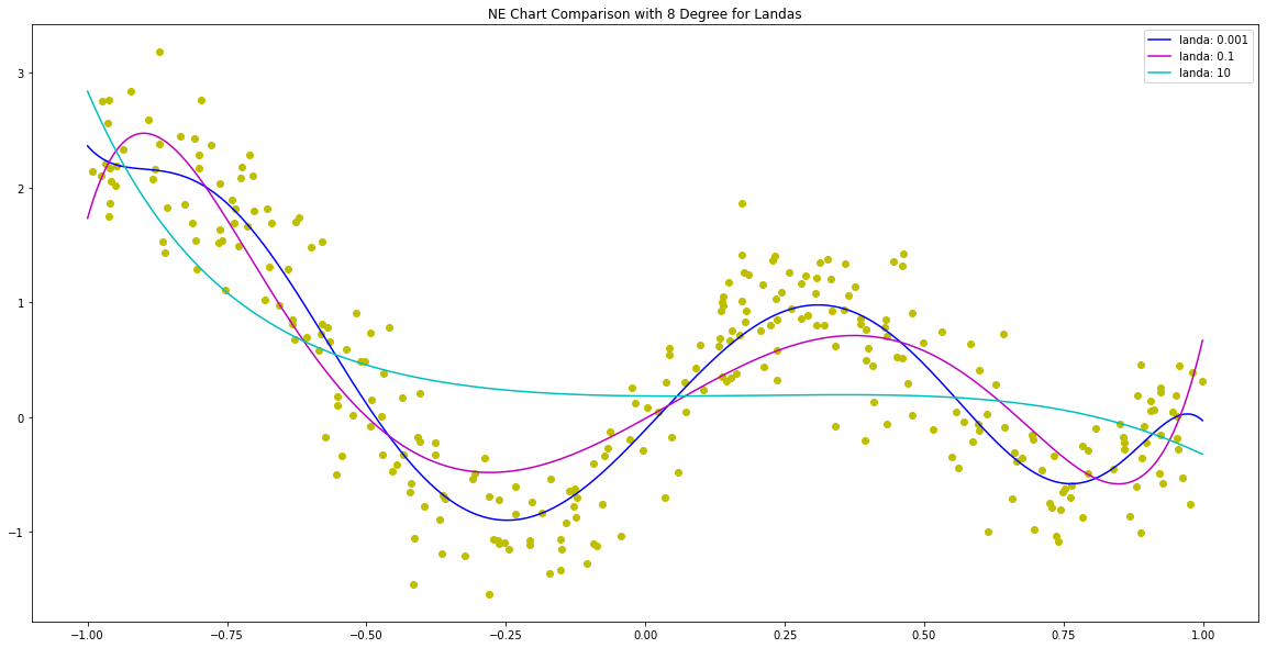 GitHub MohsenEbadpour/linearregression linear regression with