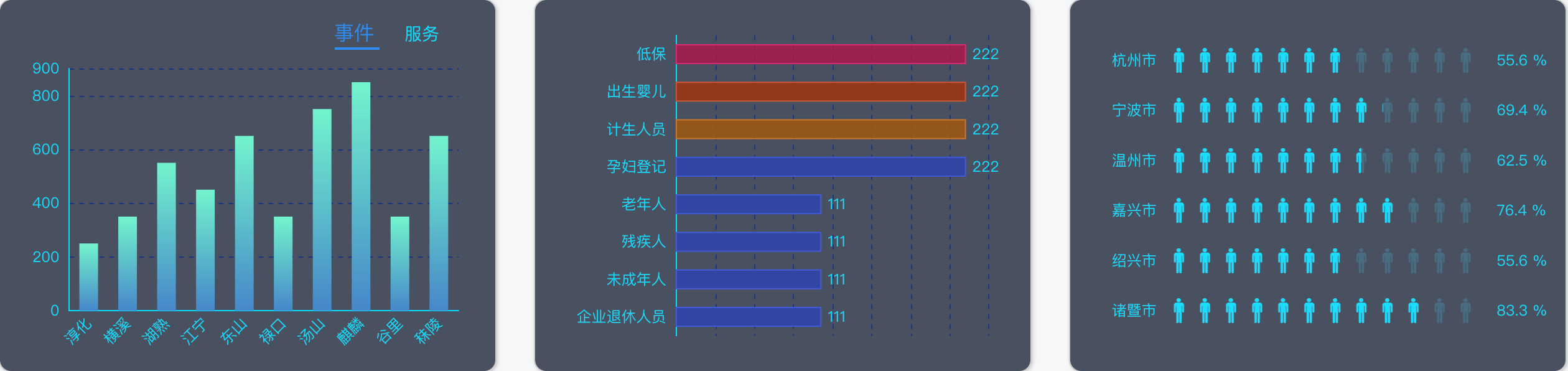 Vue Screen Component