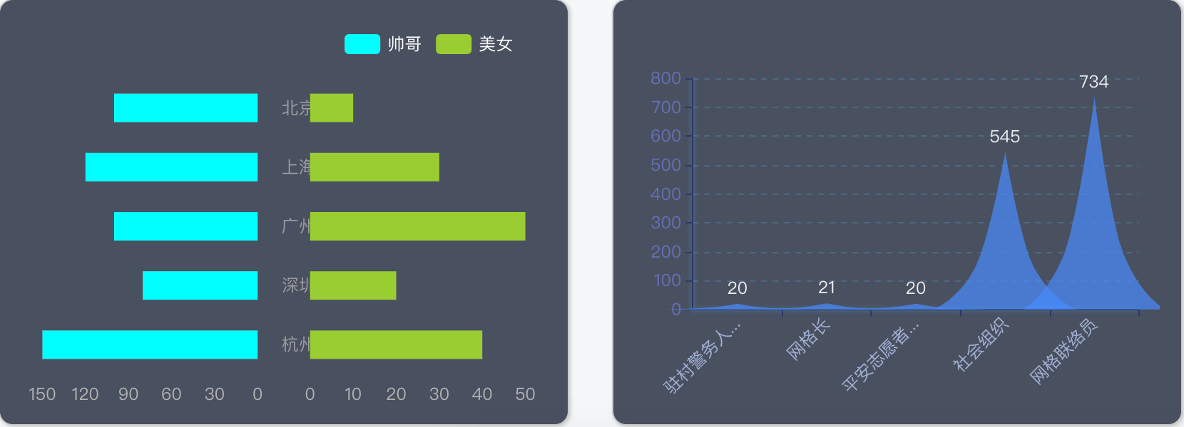 Vue Screen Component
