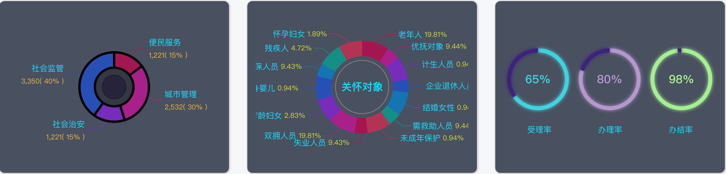 Vue Screen Component