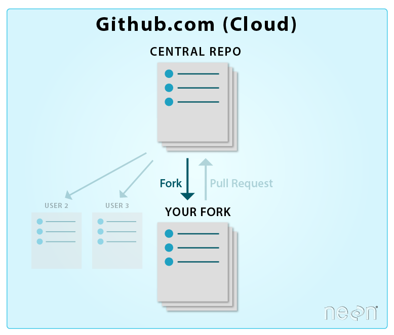 Git 03 Git Clone Work Locally On Your Computer NSF NEON Open