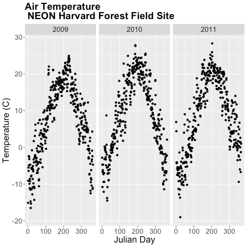 Ggplot Bold Axis Labels vrogue.co
