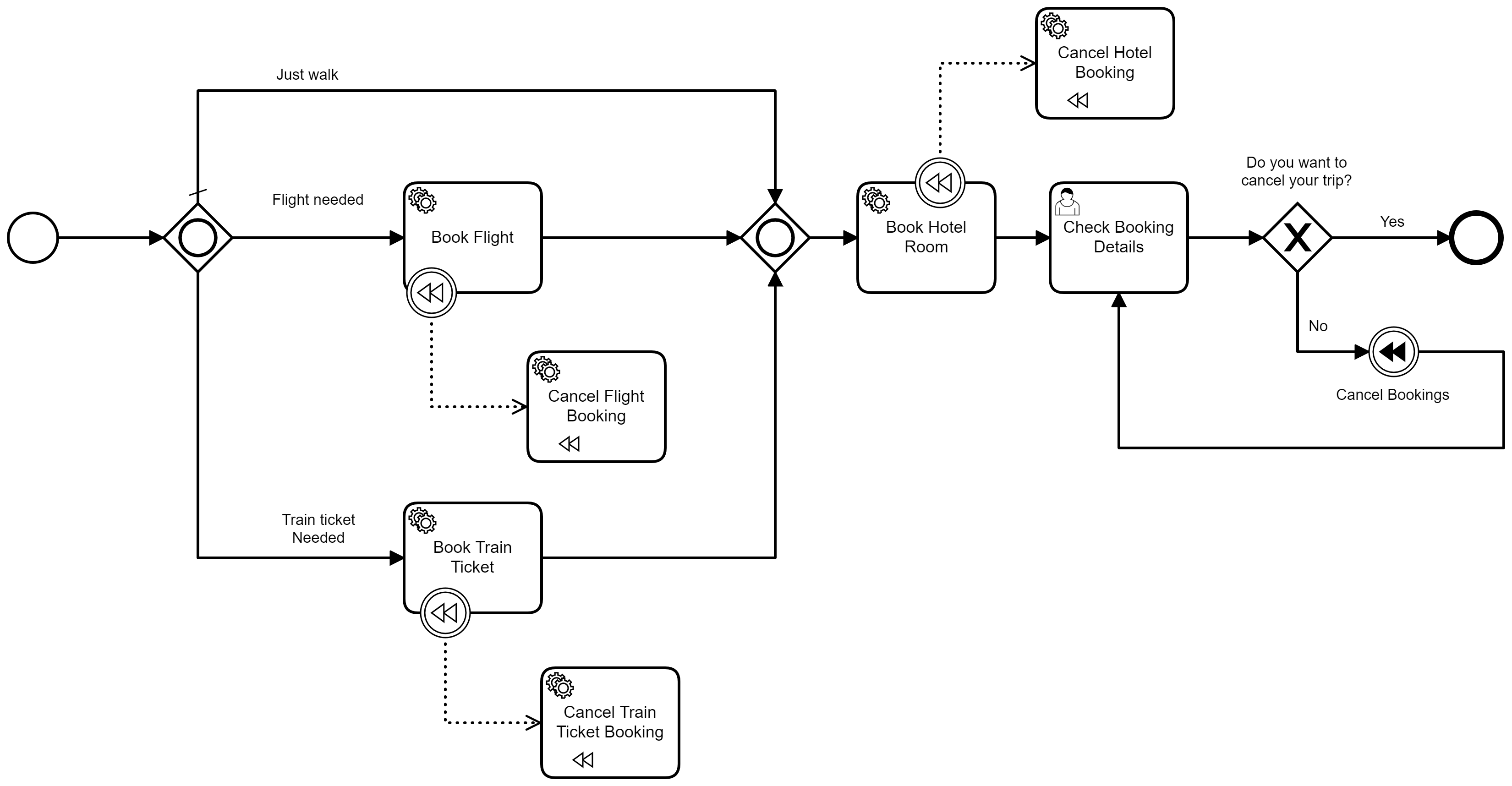 List Of Camunda Examples By Niall