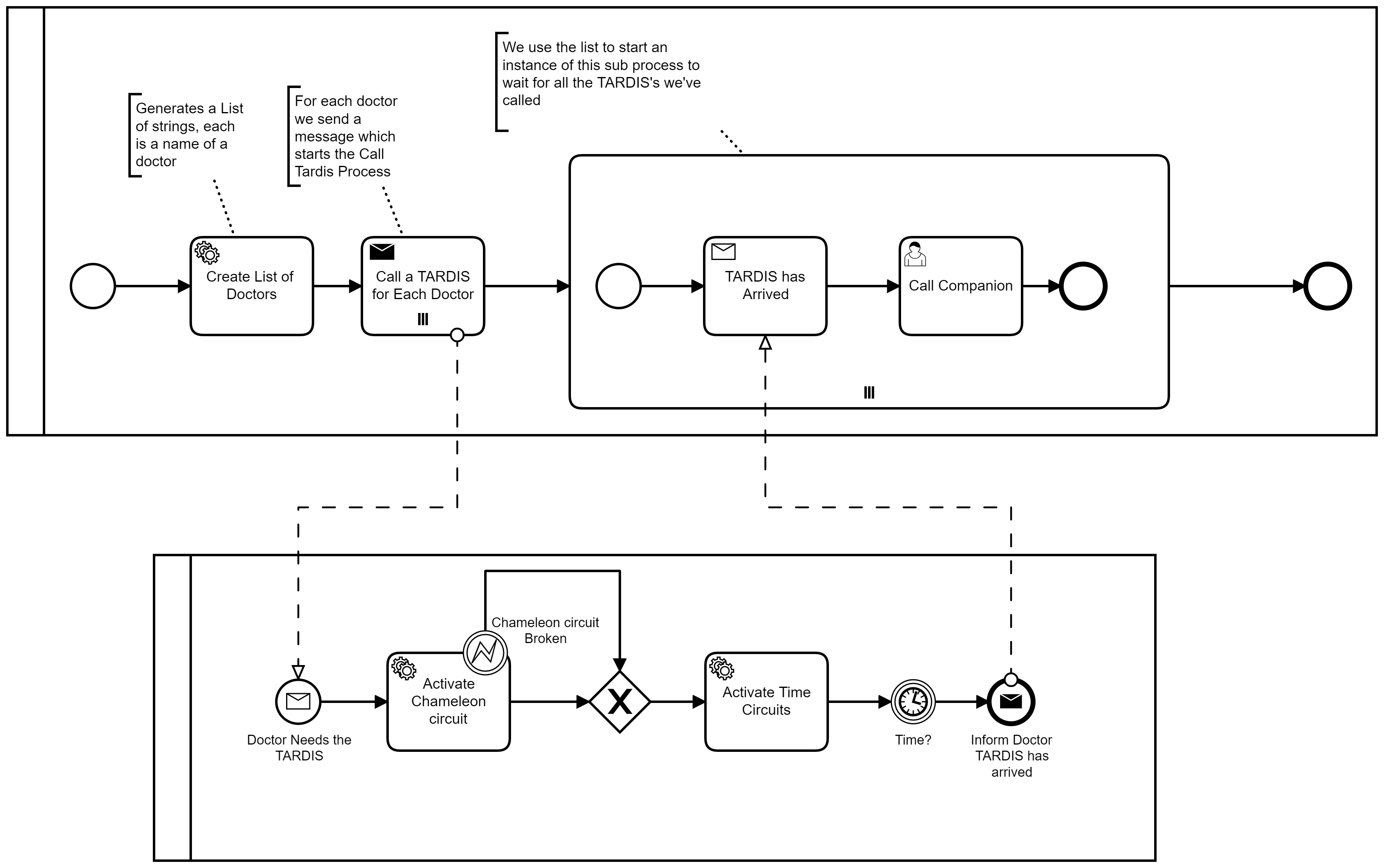 List Of Camunda Examples By Niall