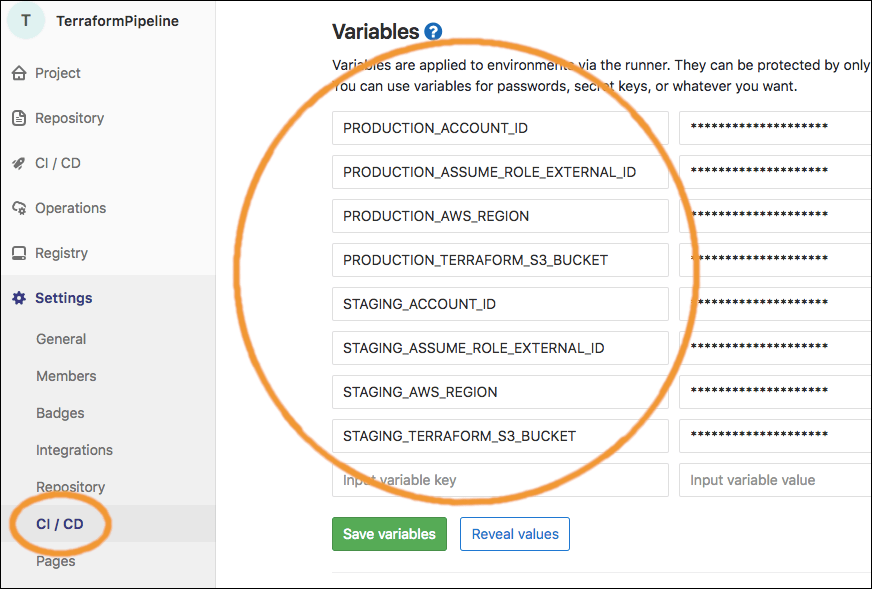 Terraform Automation with GitLab & AWS