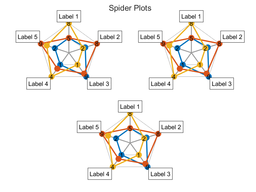 spider_plot File Exchange MATLAB Central