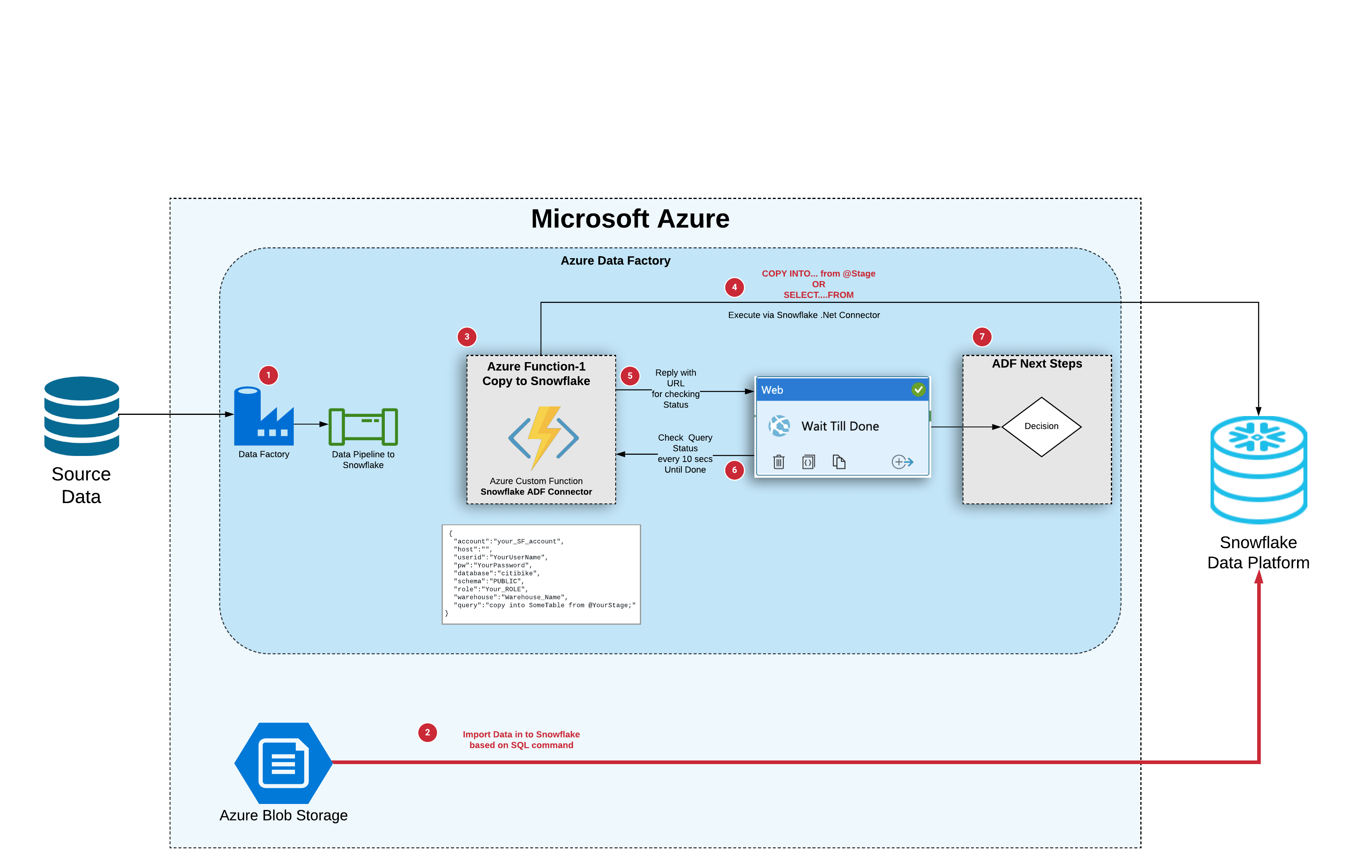 Azure Datafactory Adf Snowflake Connector