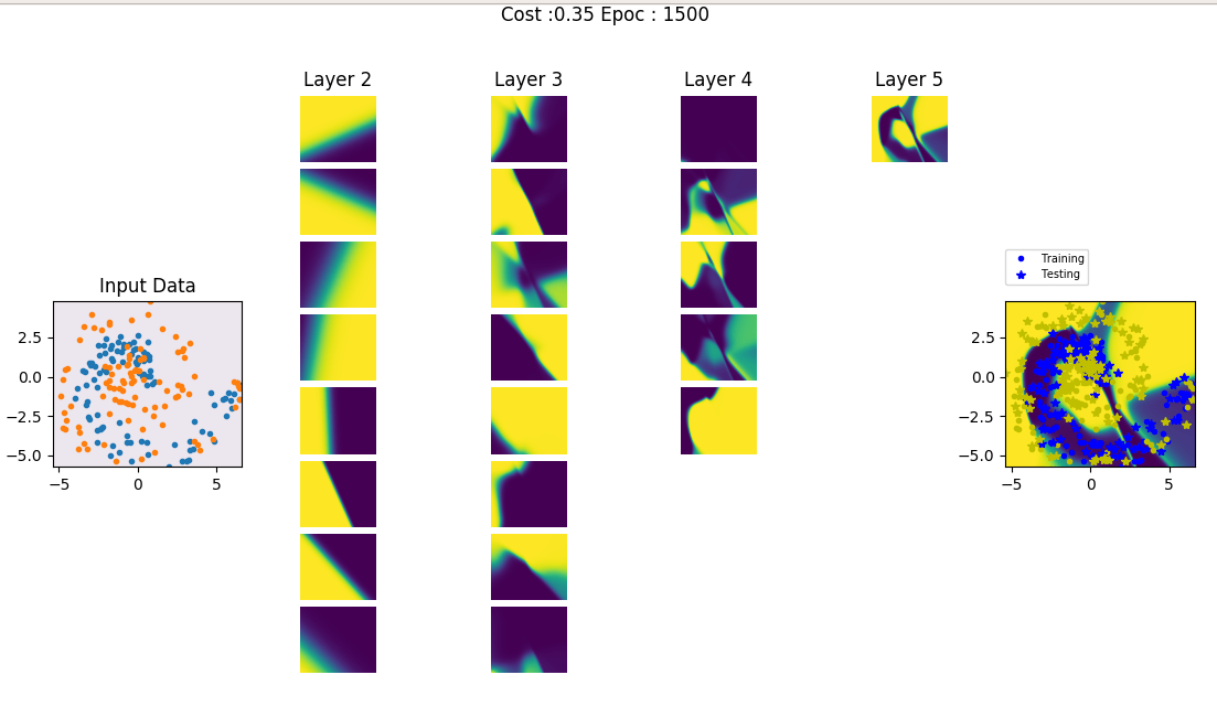 DeepLearning from scratch DeepLearning_from_scratch