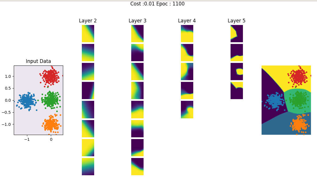 DeepLearning from scratch DeepLearning_from_scratch