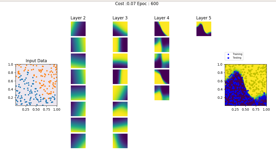 DeepLearning from scratch DeepLearning_from_scratch