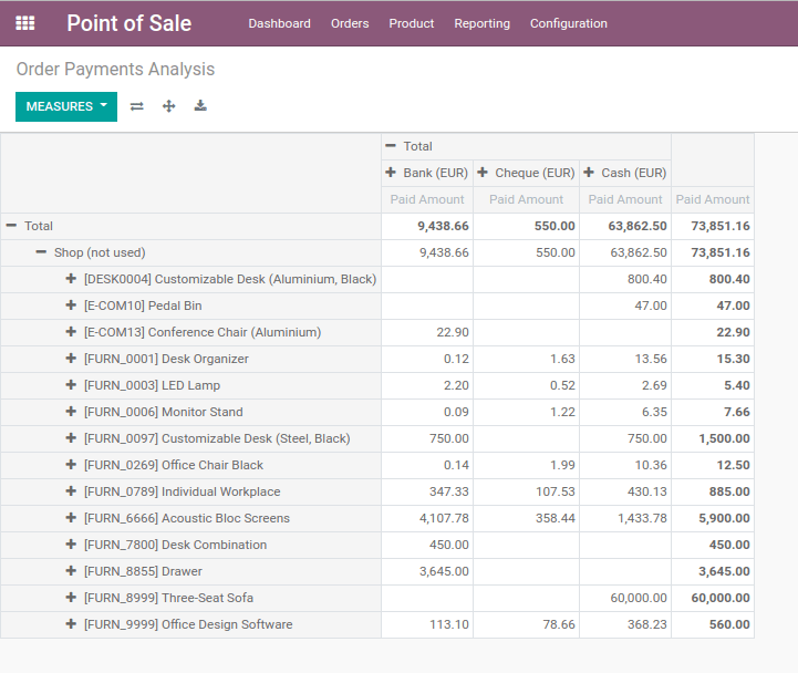 Point of Sale Payment Report Odoo Apps Store