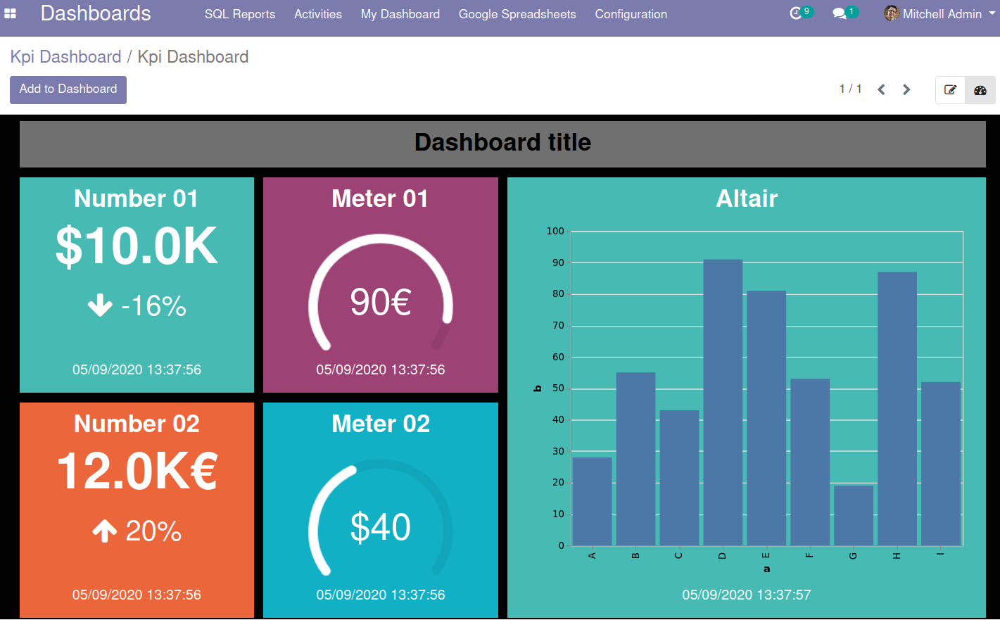 Kpi Dashboard Altair The Odoo Community Association OCA