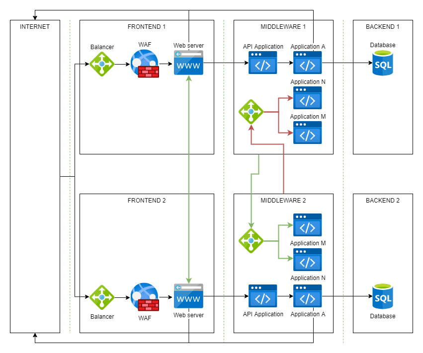 Network Segmentation OWASP Cheat Sheet Series