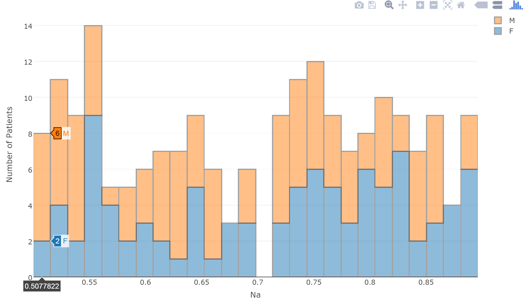 GitHub OndrejSzekely/Histograms_with_Plotly