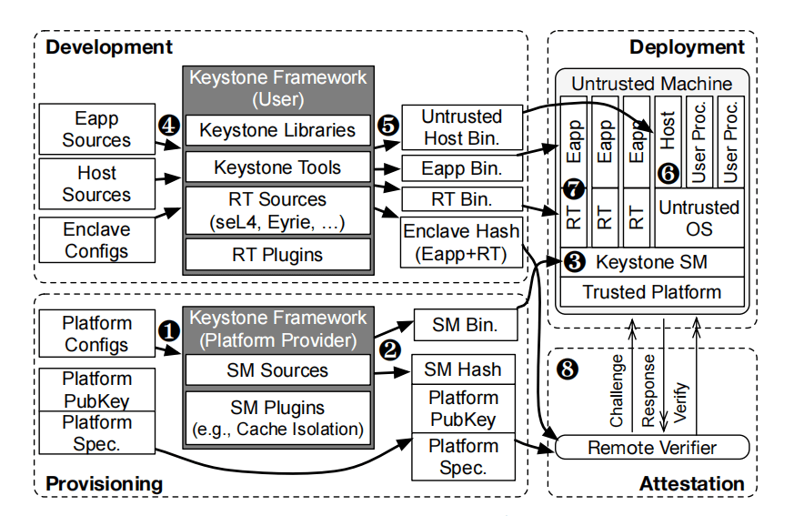 Keystone Porterlu Personal Blog