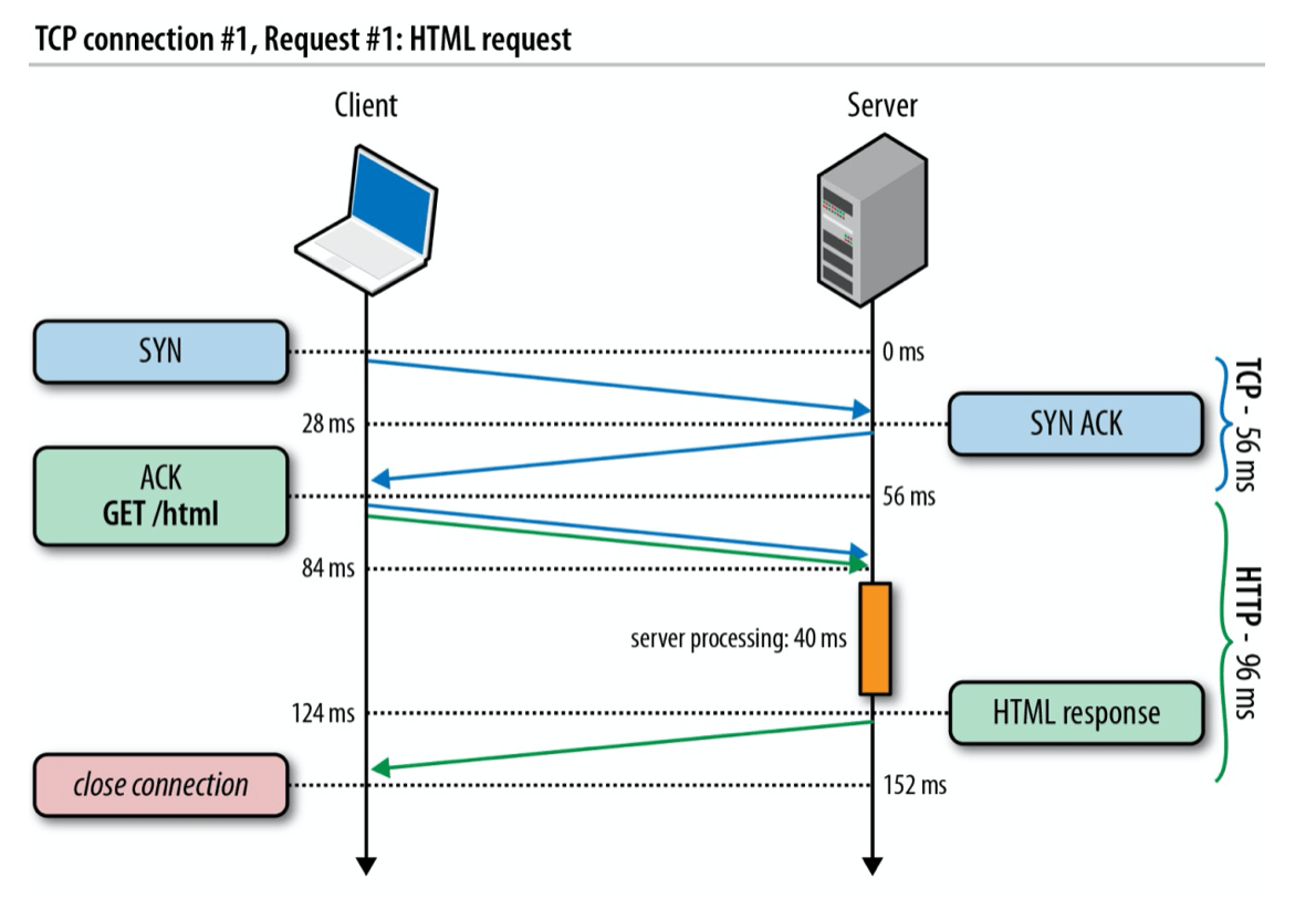 QueenieCplusplus/Nginx_Backend repository Issues Antenna