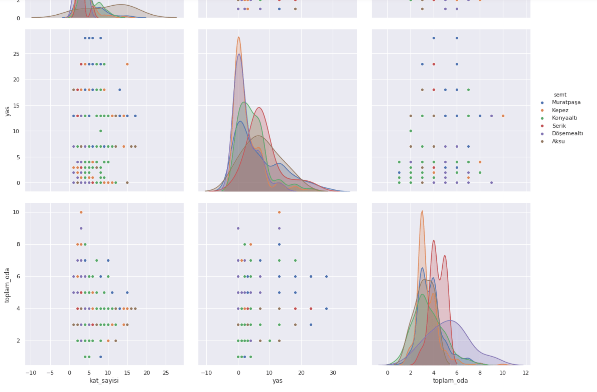 GitHub ReLLL/RealEstateDataAnalysiswithMachineLearning Real