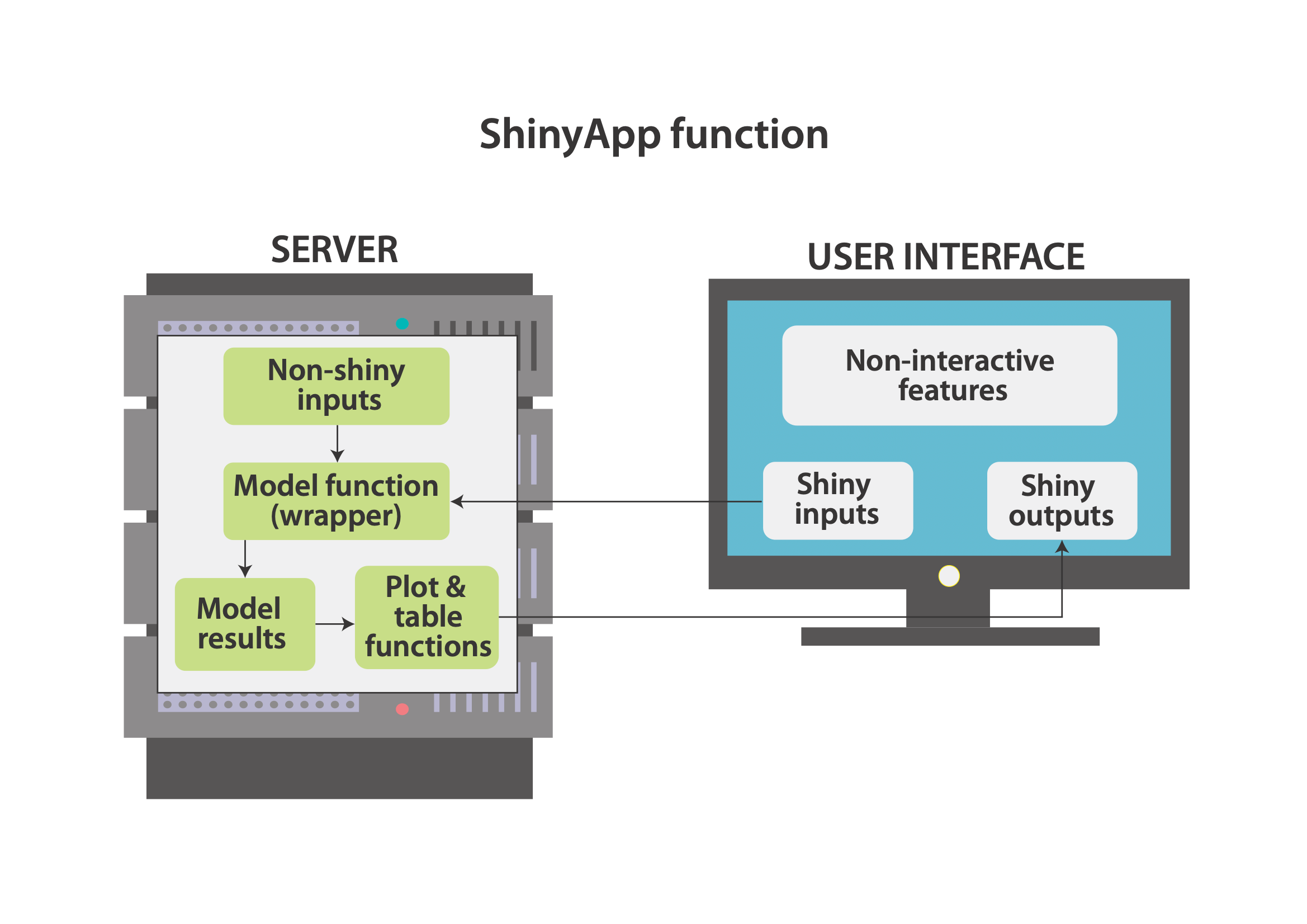 Making Markov Models Shiny A Tutorial R for HTA