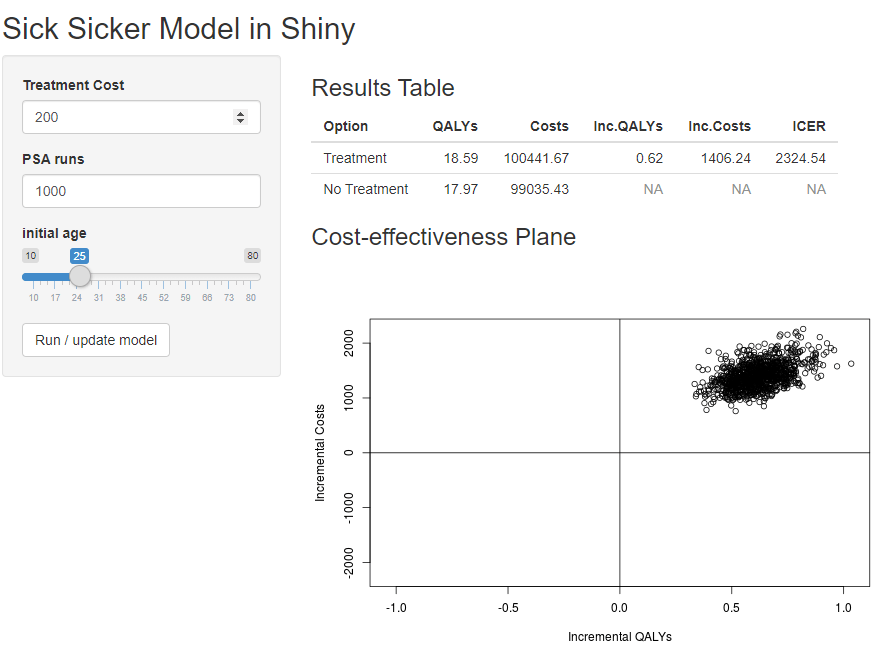 Making Markov Models Shiny A Tutorial R for HTA