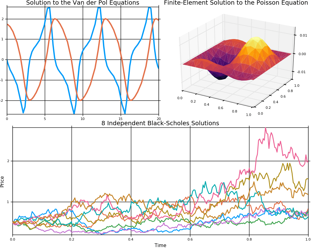 DifferentialEquations · Julia Packages