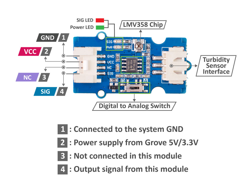 Turbidity Sensor Meter for Arduino V1.0 Grove Digiware Store