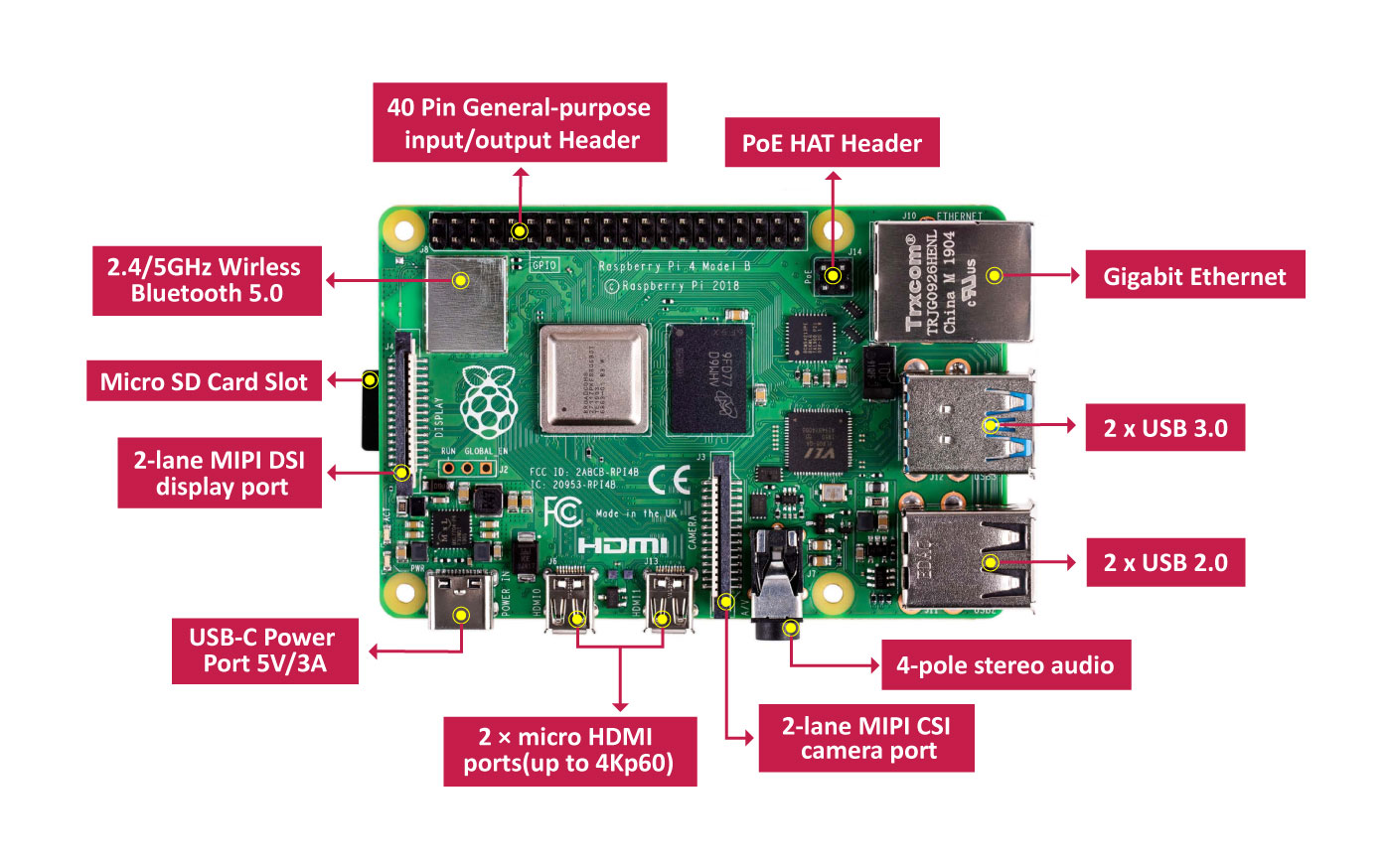 Raspberry Pi Model B 4GB