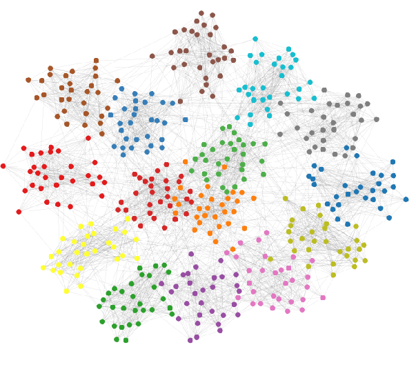 Community Detection Papers With Code