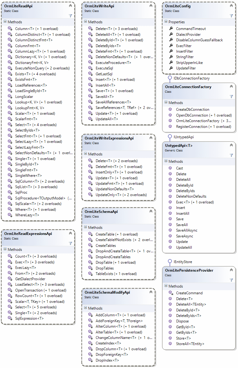 Postgresql case statement ladericloud